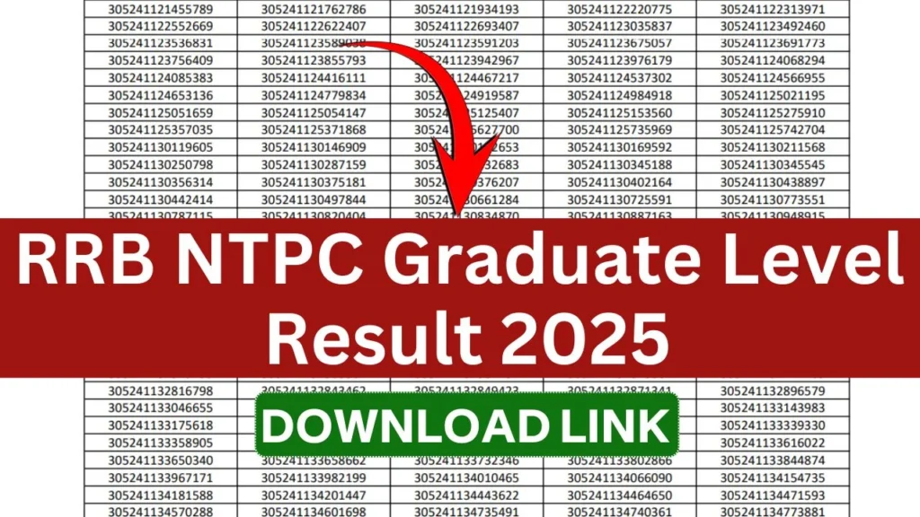 RRB NTPC CBT 1 Undergraduate Result 2025 OUT Check Direct Link