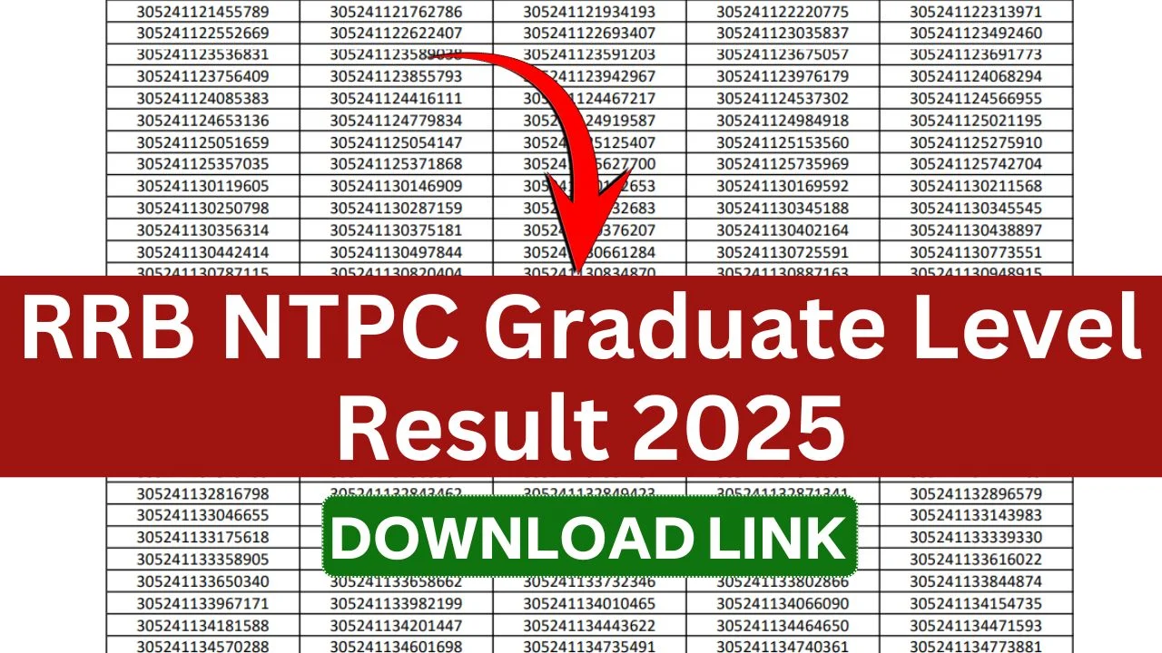 RRB NTPC CBT 1 Undergraduate Result 2025 OUT Check Direct Link