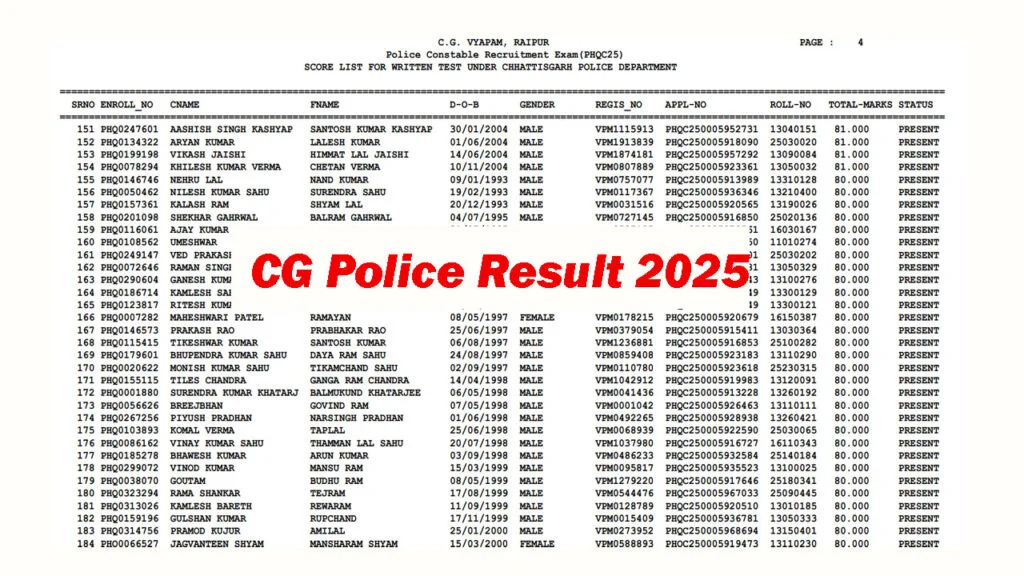CG Police Constable Final Result 2025 District Wise Best Link