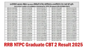 जारी हुआ सभी जोन NTPC ग्रेजुएट CBT 2 रिजल्ट कट ऑफ: RRB NTPC GRADUATION CBT-02 Result PDF Download CUT OFF
