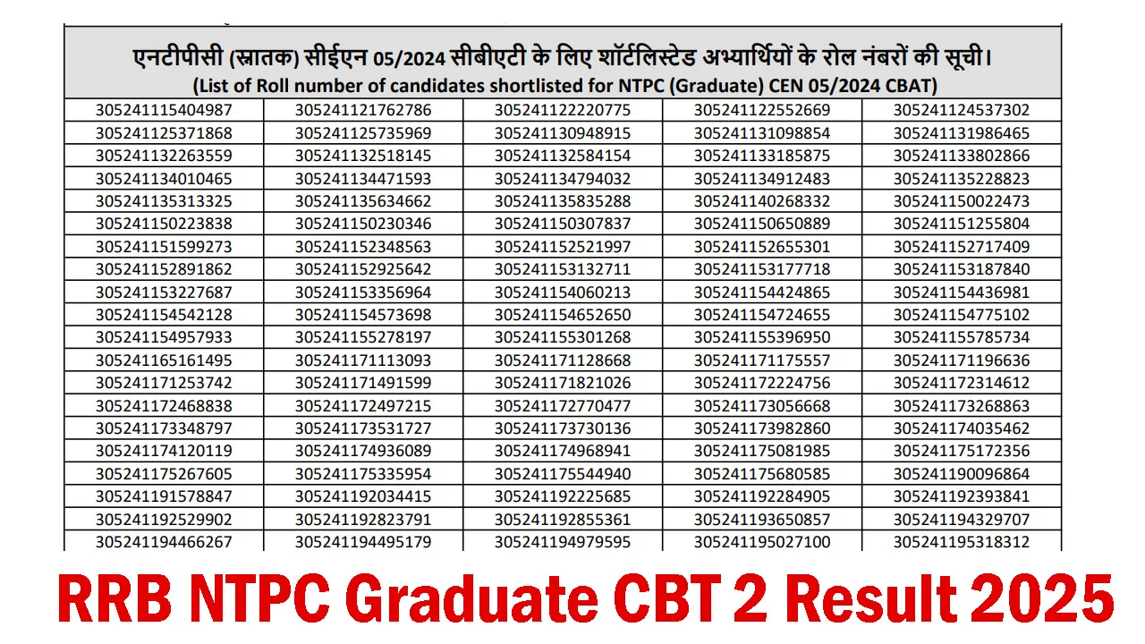 जारी हुआ सभी जोन NTPC ग्रेजुएट CBT 2 रिजल्ट कट ऑफ: RRB NTPC GRADUATION CBT-02 Result PDF Download CUT OFF