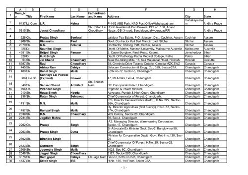 SIR नई वोटर ड्राफ्ट और फाइनल लिस्ट जारी किसका नाम कटा देखें: SIR New Voter List Pdf Download
